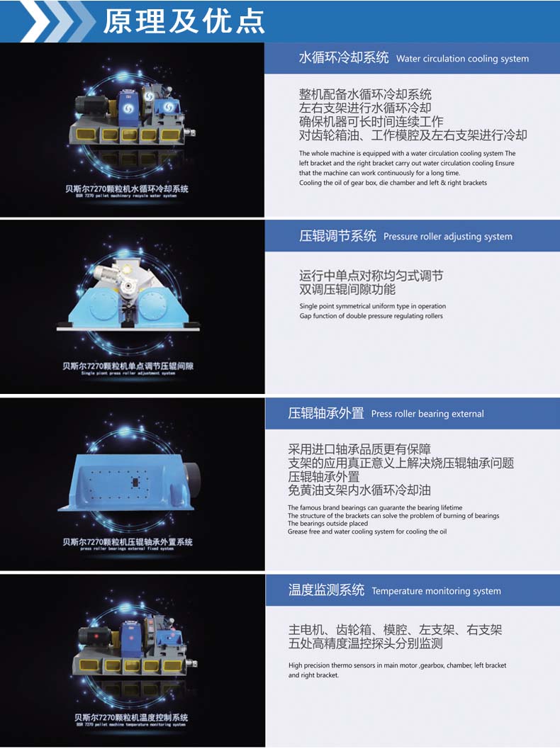 BSR-7係列高效深夜视频伊人APP