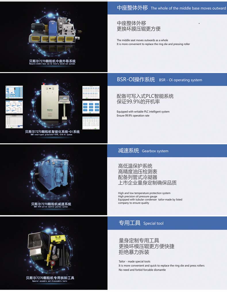 BSR-7係列高效深夜视频伊人APP